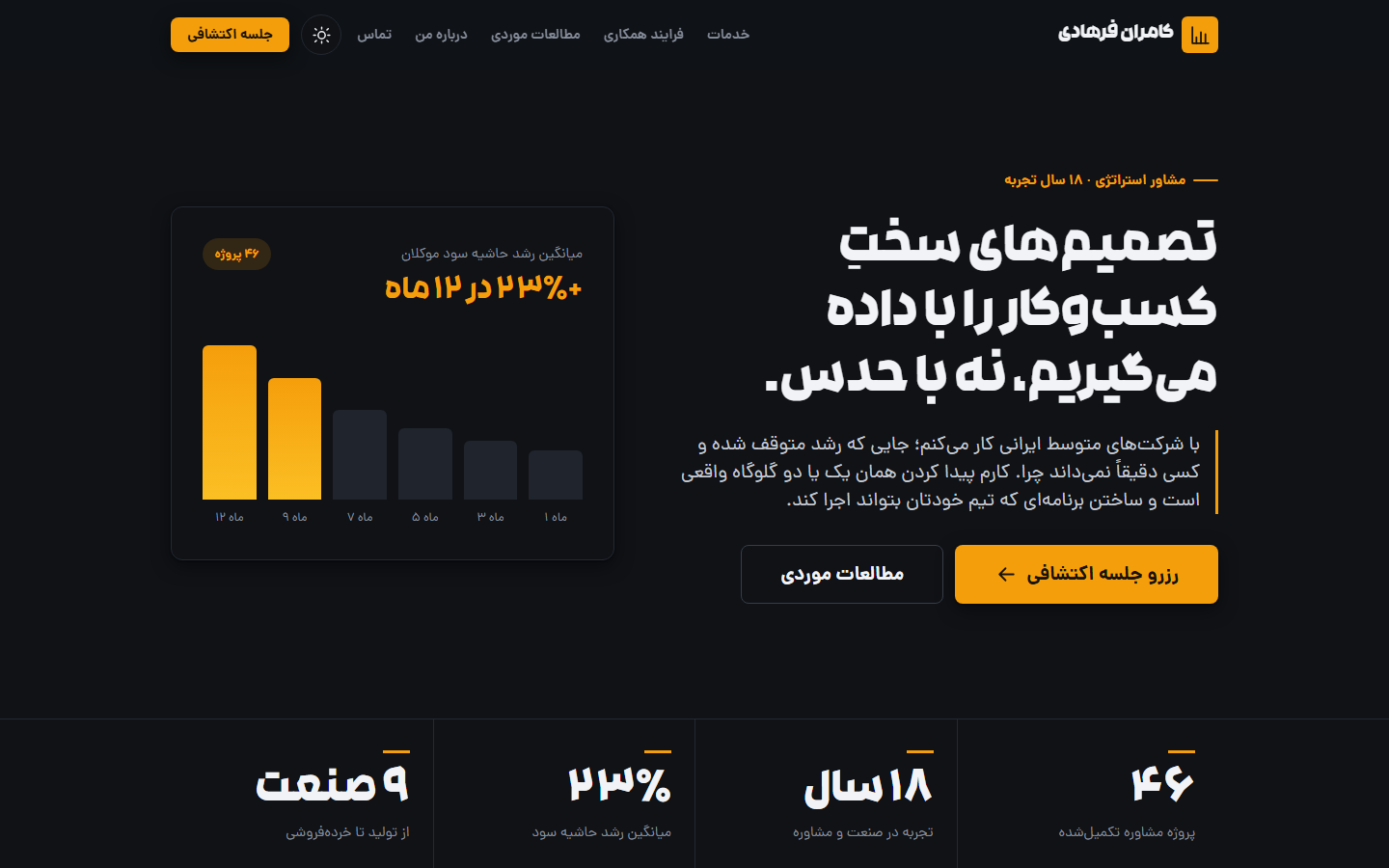نمای دموی مشاور کسب‌وکار در حالت مقابل