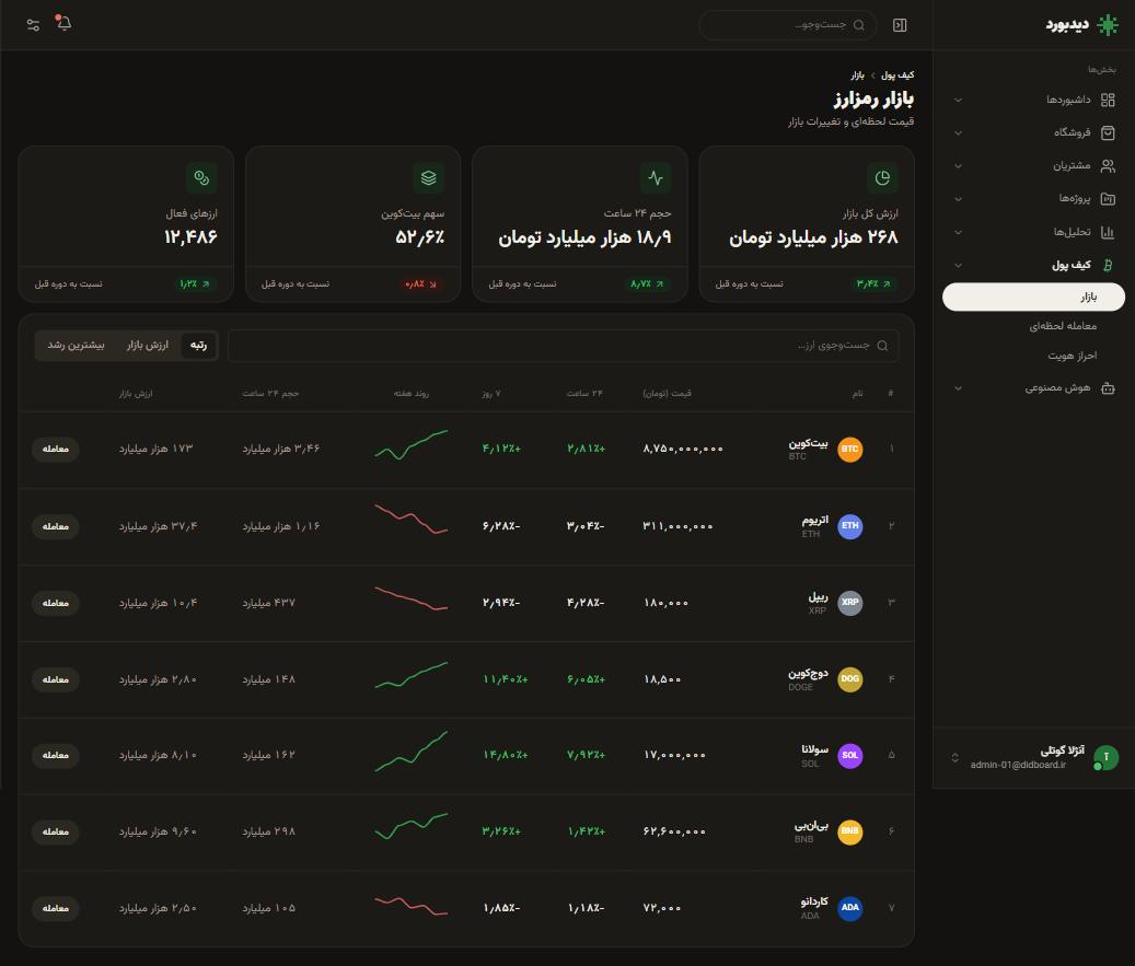بازار رمزارز