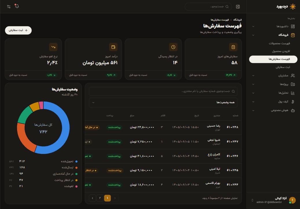 فهرست سفارش‌ها