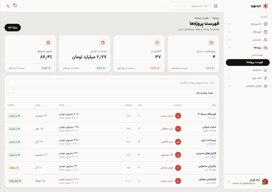 فهرست پروژه‌ها